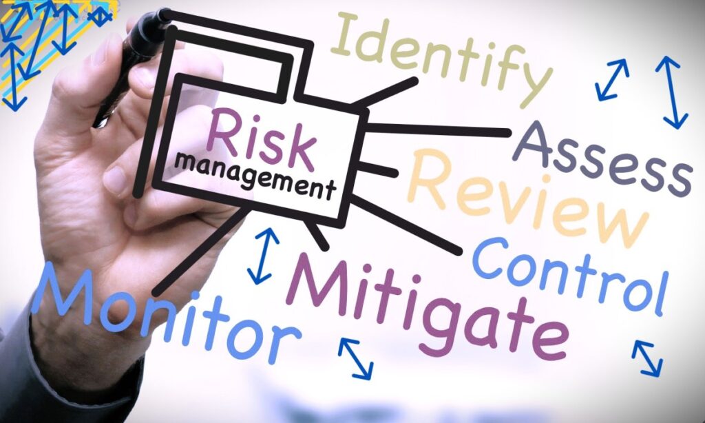 Risk Indetification , Mitigate , Review , Assess, Risk Management 